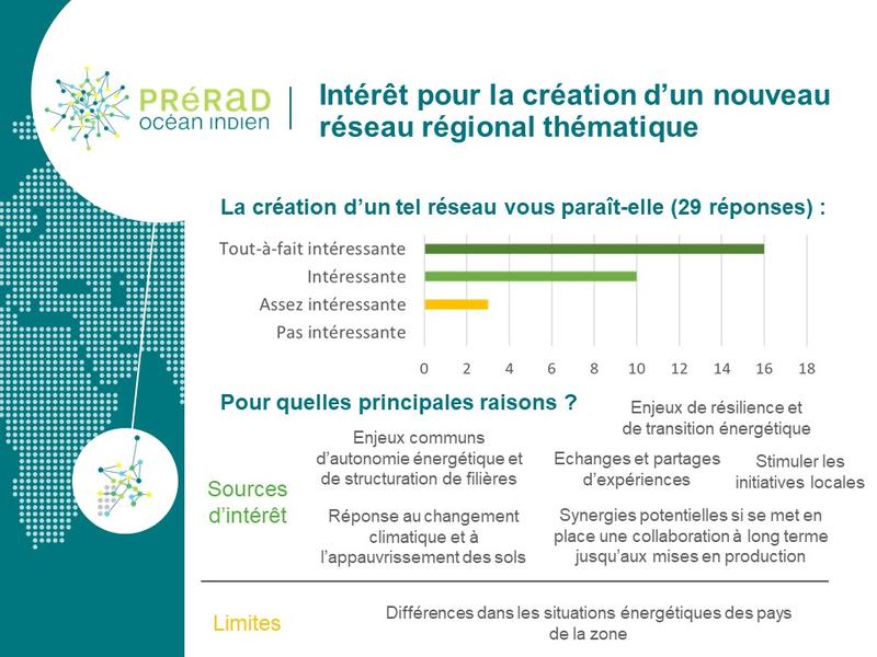 Résultats de l’enquête quant à l’intérêt des partenaires pour un réseau régional biomasse-énergie © Anthony Benoist, François Broust